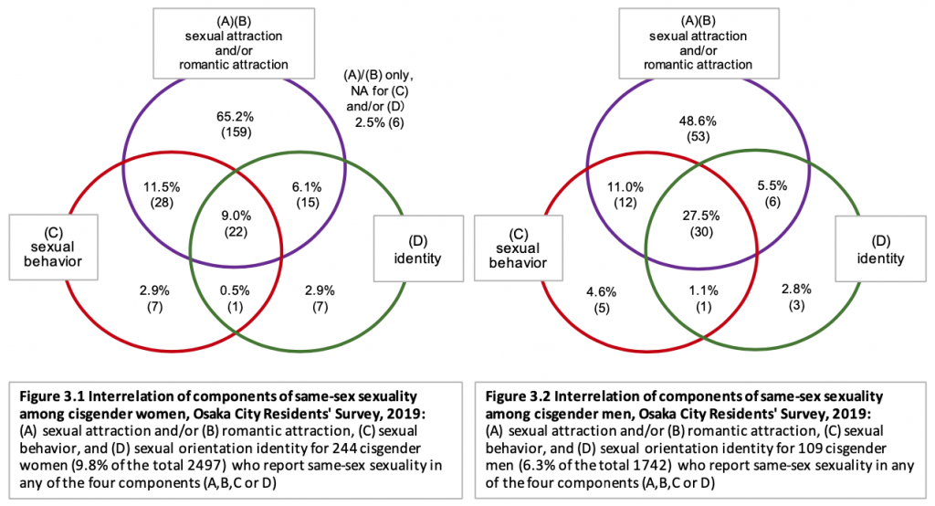 New Working Paper on the Dimensions of Sexuality in Japan